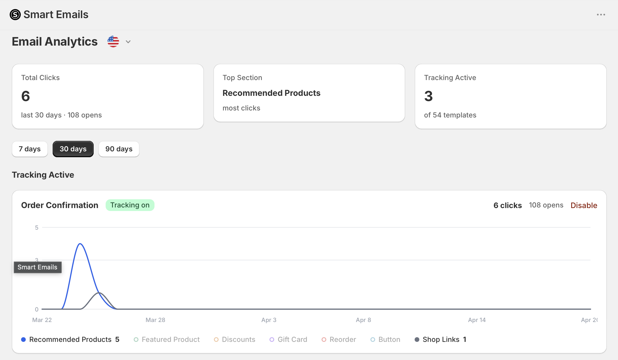 Smart Emails analytics dashboard